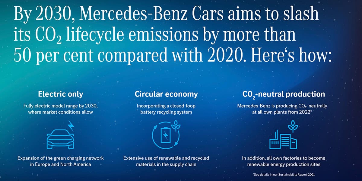 Objetivo-reduccion-CO2-2030-Mercedes-Benz