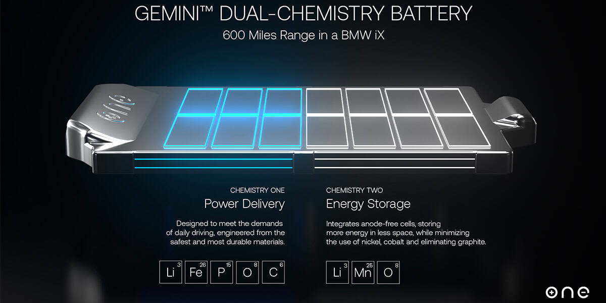 Baterias-Gemini-Dual-Chemistry-ONE-integradas