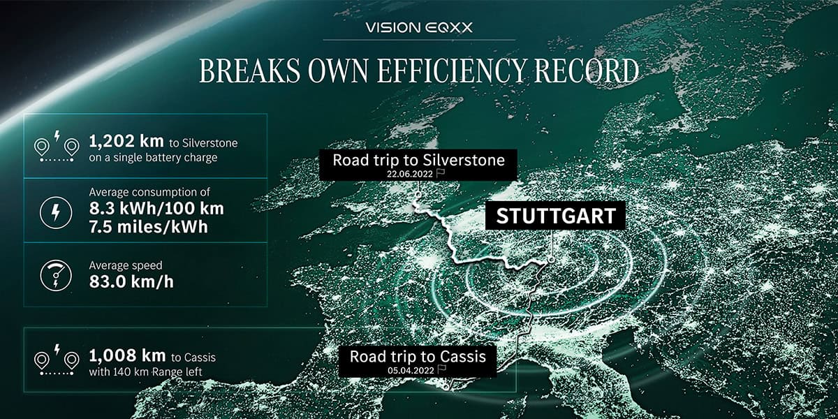 Mercedes-Benz-Vision-EQXX_nuevo-record-autonomia_datos