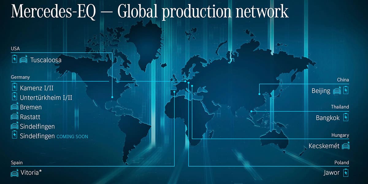 Red-produccion-global-Mercedes-Benz-EQ