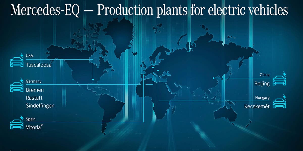 Red-produccion-global-modelos-electricos-Mercedes-Benz-EQ