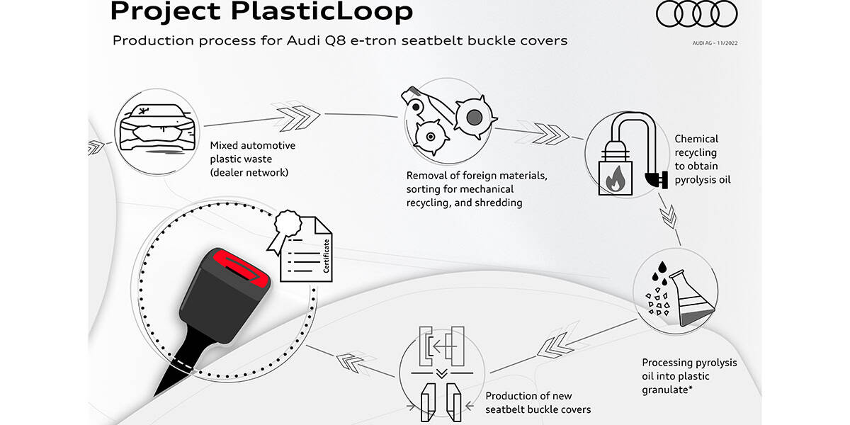 Audi-cinturones-seguridad-reciclados
