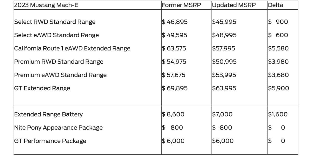 Precios-actualizados-Ford-Mustang-Mach-E-2023_EE-UU