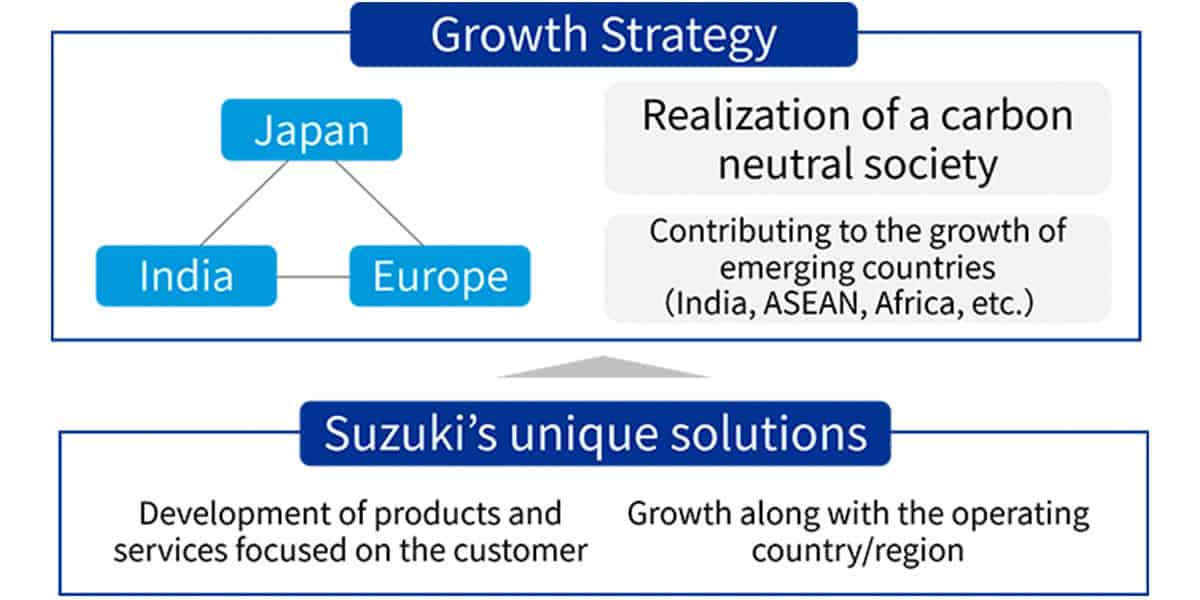 Estrategia-Suzuki-2030_Europa-Japon-India