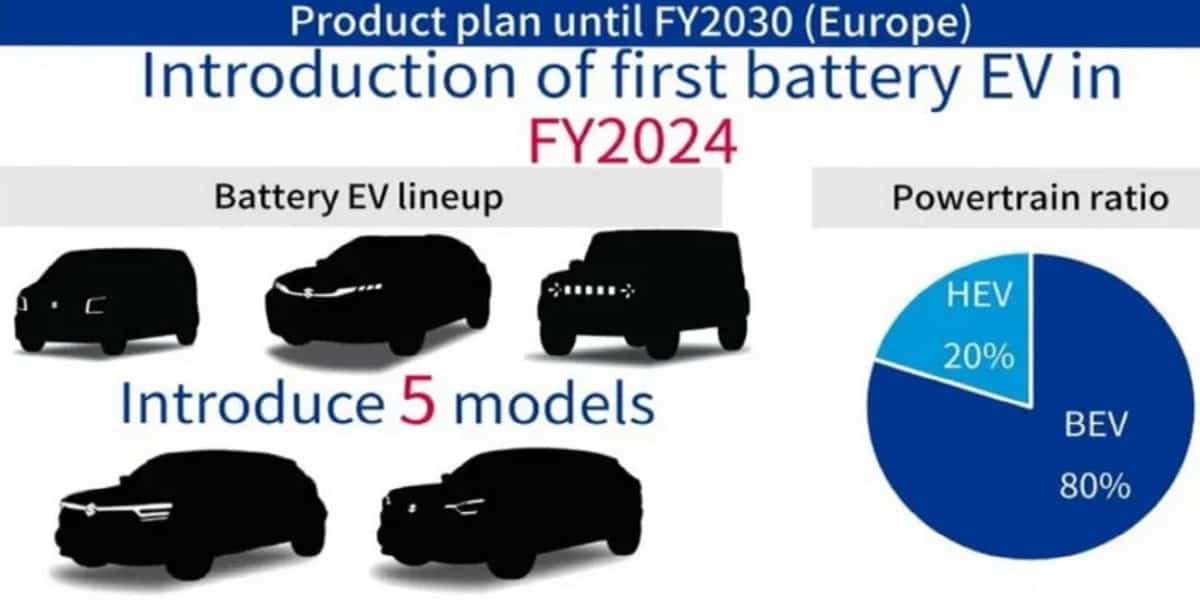 Modelos-electricos-Suzuki_Europa-2030