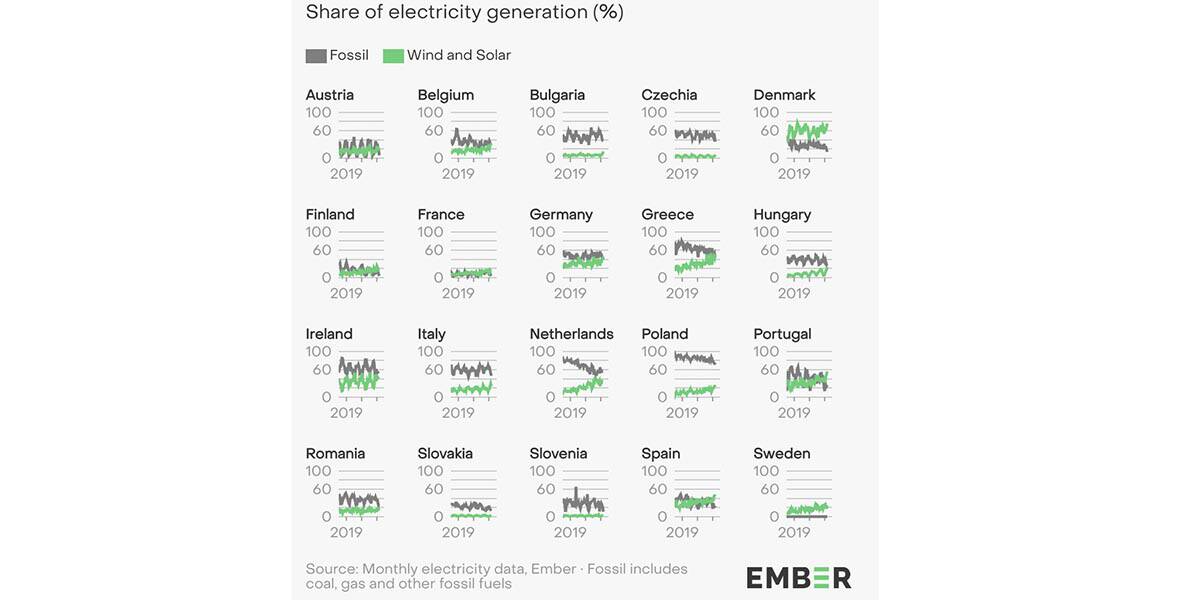 Generacion-energia-eolica-solar_paises-UE