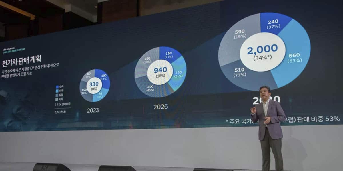 Dia-Inversor-2023-Hyundai