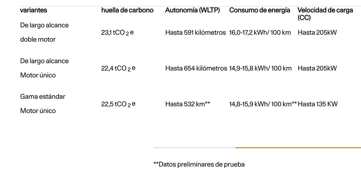 Polestar-2_2024_Datos-preliminares-versiones