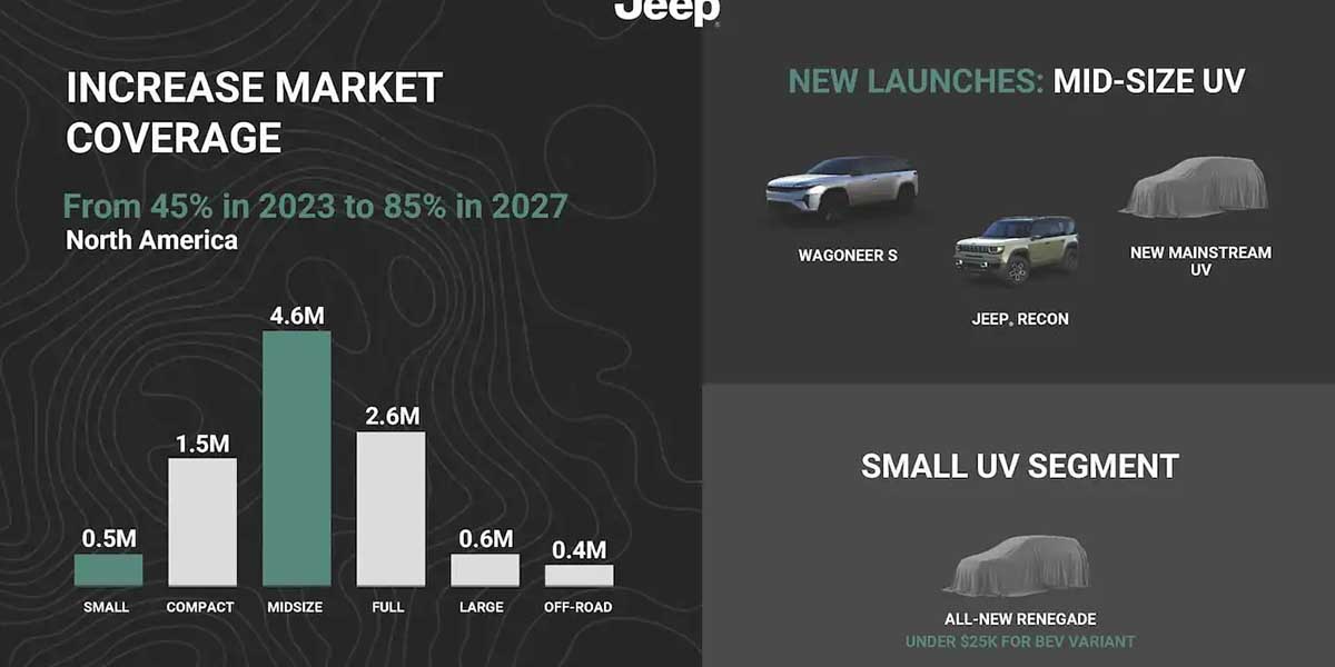Jeep-plan_Stellantis-Investors-Day-2024