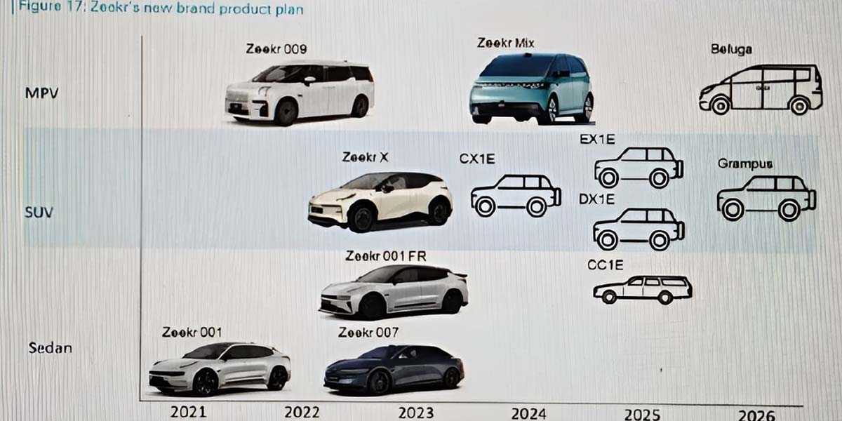 Zeekr-lanzamientos-hasta-2026