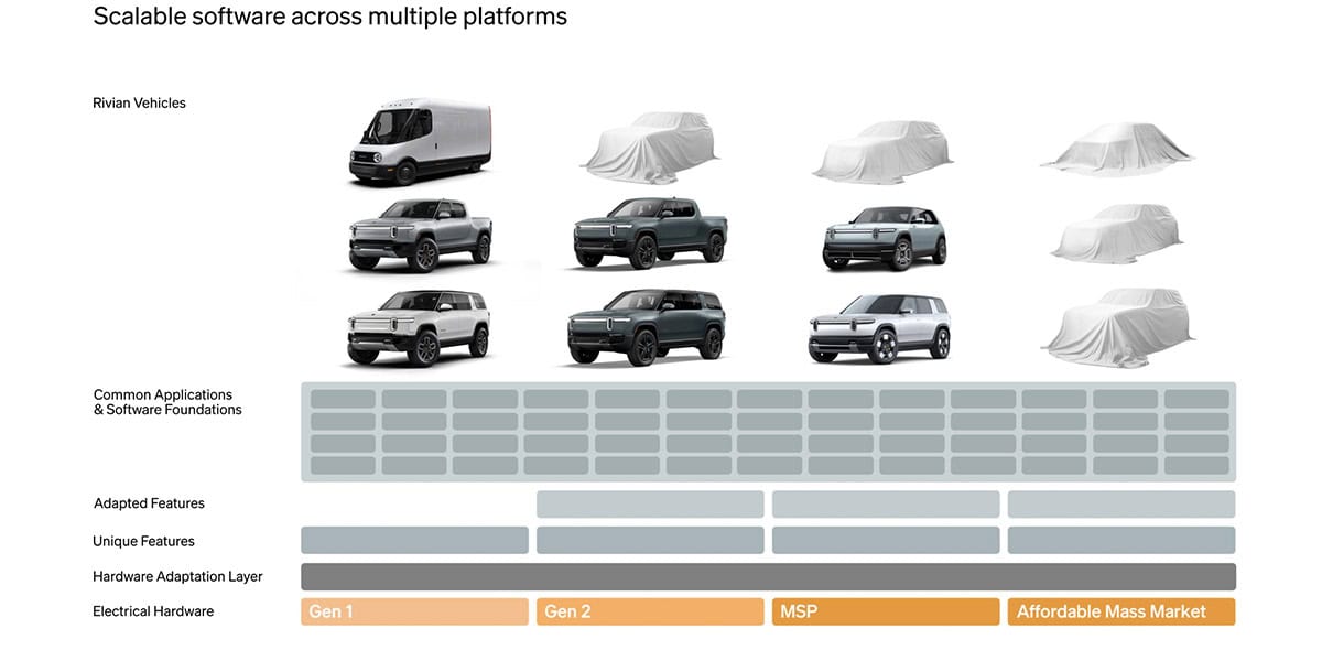 Carta-accionistas-Rivian_nuevos-modelos-electricos
