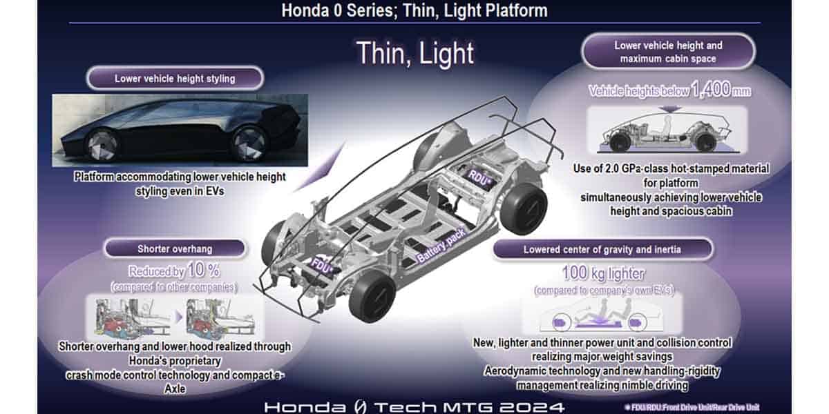 Honda-Serie-0_Thin-Light