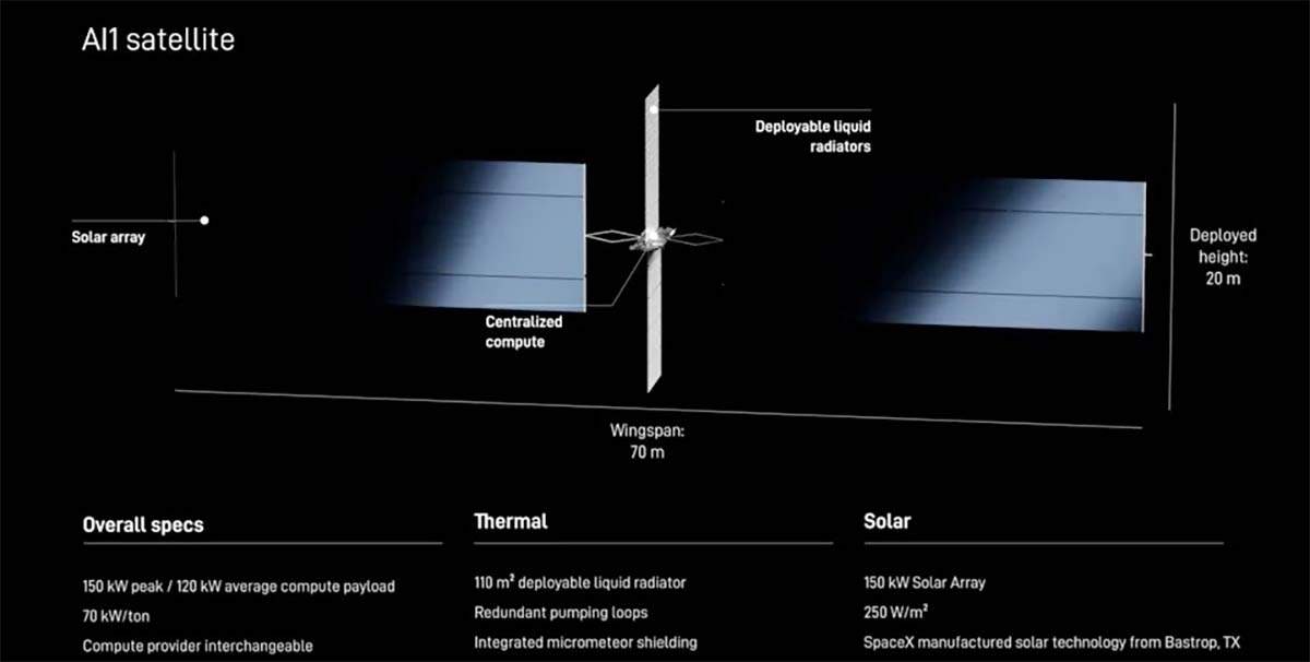 Satélite AI de SpaceX (principales características)
