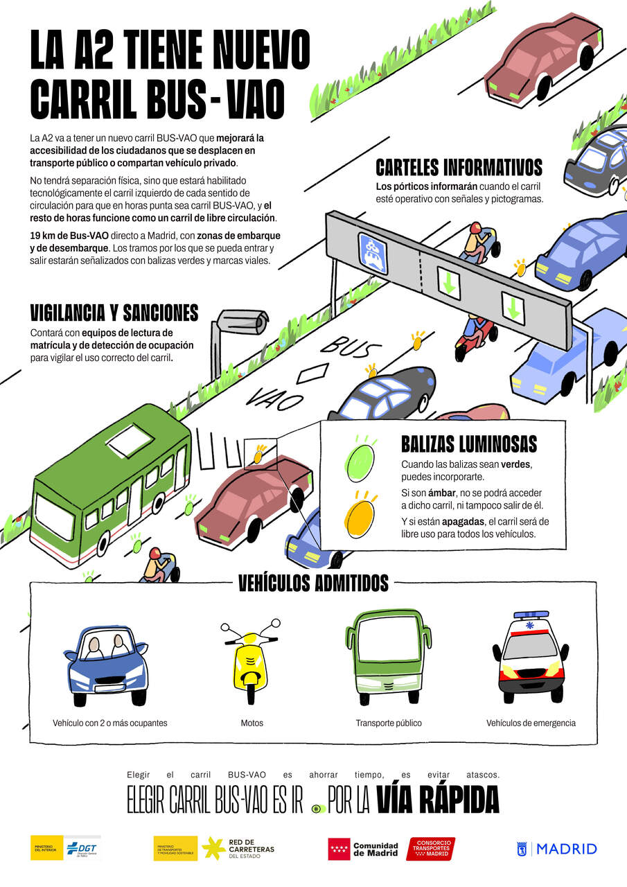 Cartel informativo de la DGT sobre el nuevo carril BUS VAO de la A2